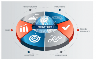 Improve Design Work as a Team with SOLIDWORKS PDM [Webinar]