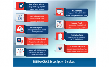 SOLIDWORKS Version Support Information & Subscription Benefits [Webinar]