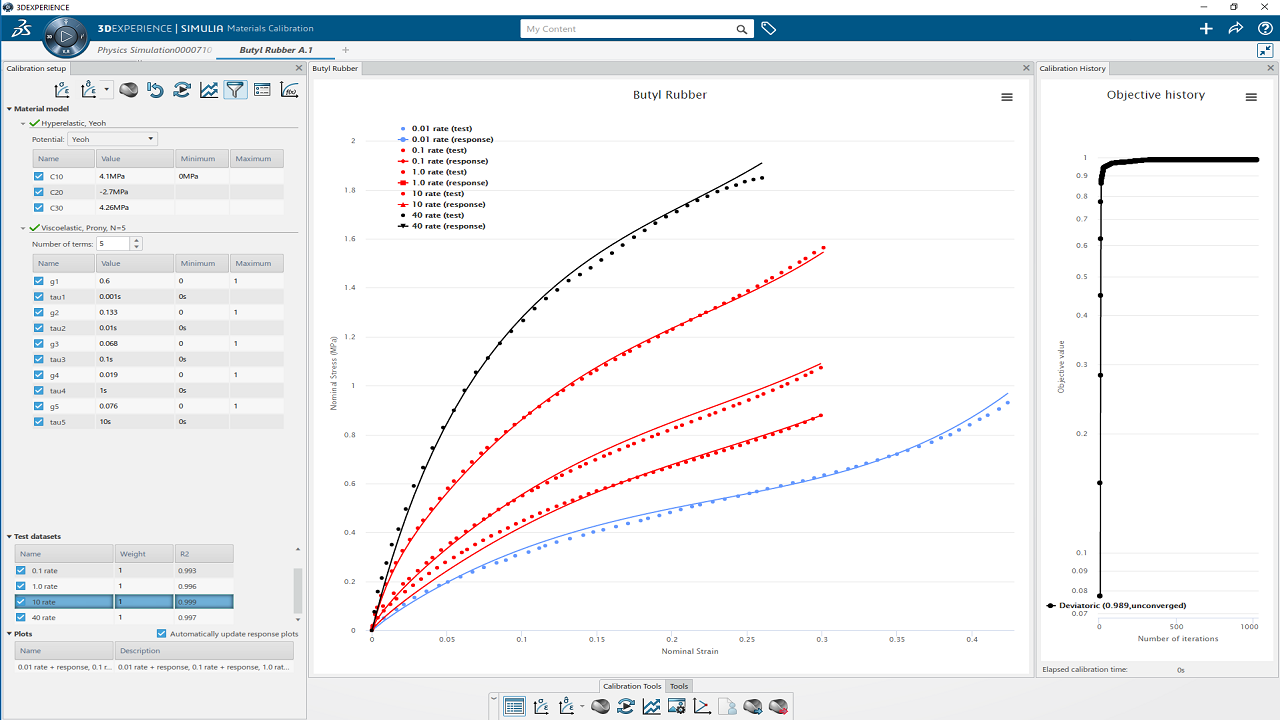 3dexperience works simulation